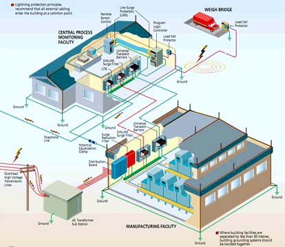 Thiết kế hệ thống điện nước